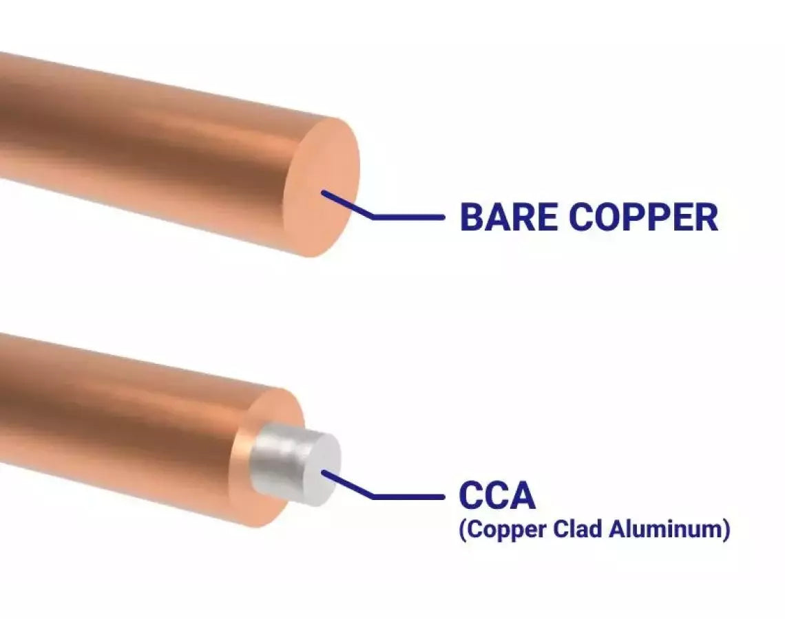Pure Copper VS CCA Cables and Wires