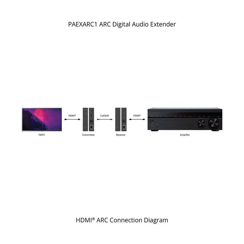 PulseAudio PAEXARC1 ARC Digital Audio Extender over CAT5e CAT6 Ethernet