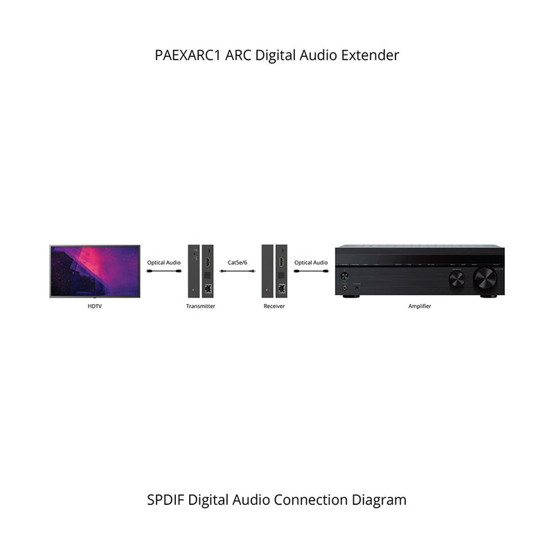PulseAudio PAEXARC1 ARC Digital Audio Extender over CAT5e CAT6 Ethernet