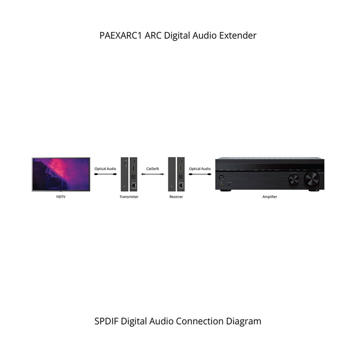 PulseAudio PAEXARC1 is an ARC Digital Audio Extender over CAT5e CAT6 Ethernet