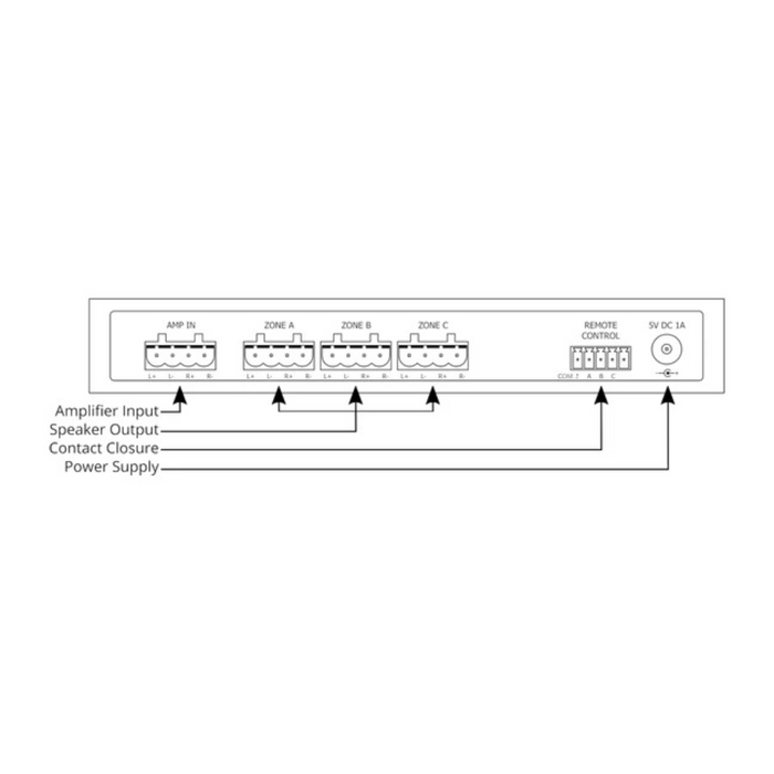Audioflow 3S-3Z 3 Way Speaker Switch / Selector Box Smart Wi-Fi Control