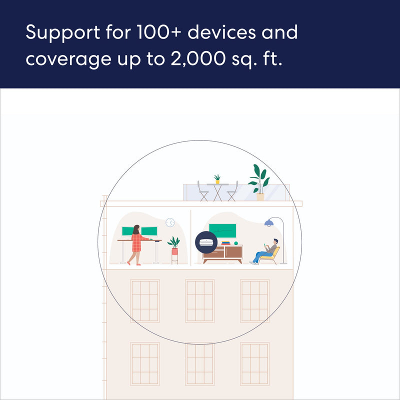 eero Pro 6E Tri-band Mesh Wifi 6E Router AX5400 Supports internet plans up to 2.5 Gbps