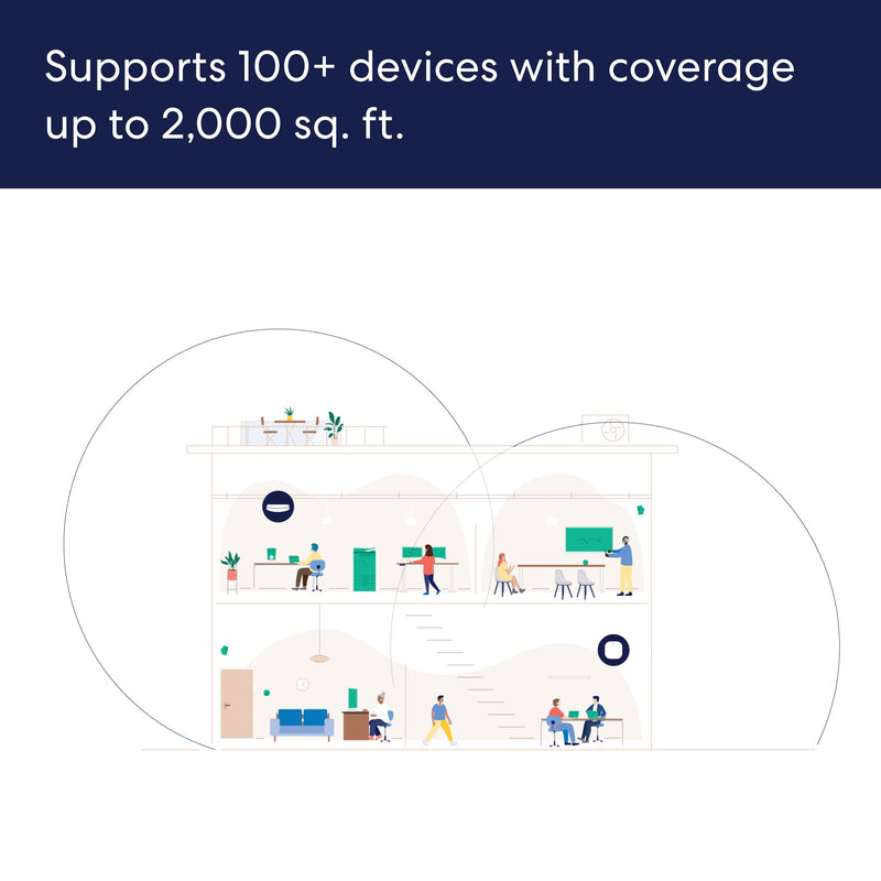 eero PoE 6 Dual-band AX300 Wi-Fi 6 Access Point Ceiling Wall Mountable, up to 1.6 Gbps Wireless Speeds