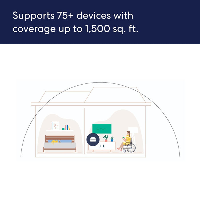 eero 6+ Mesh Wifi Router Wi-Fi 6 Dual Band Supports internet plans up to a Gigabit 1,500 sq. ft. 75+ devices (1-pack)