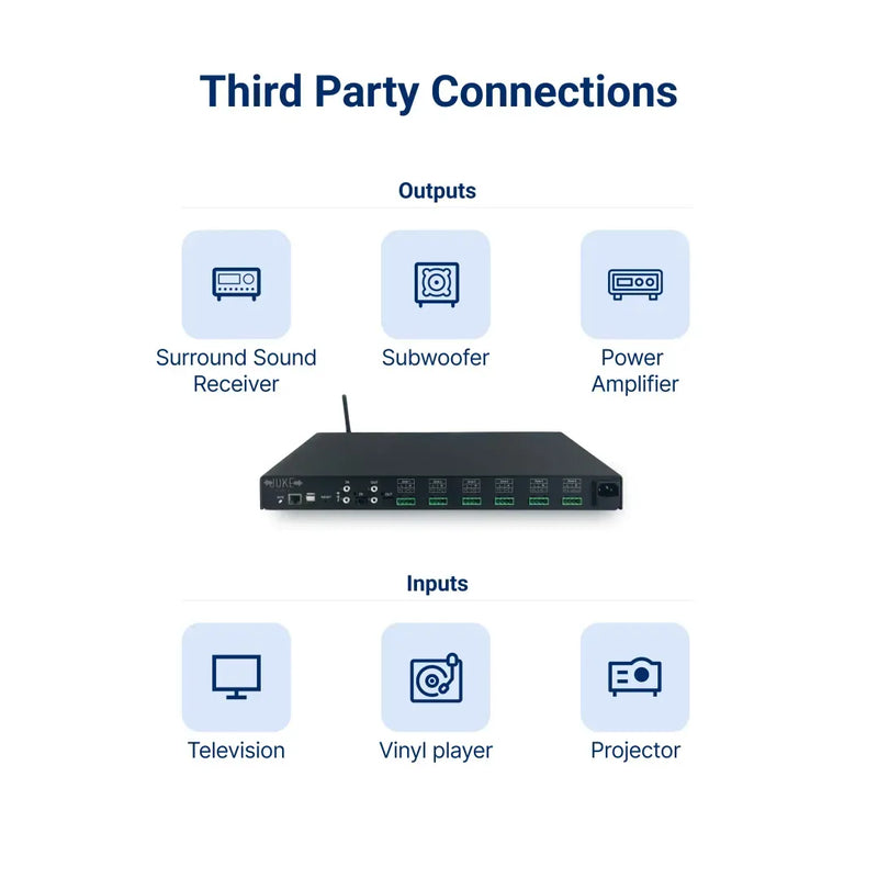 Juke Audio Juke+ Multi-Room Audio Amplifier 6-zone with Apple AirPlay 2, Spotify Connect, and Bluetooth
