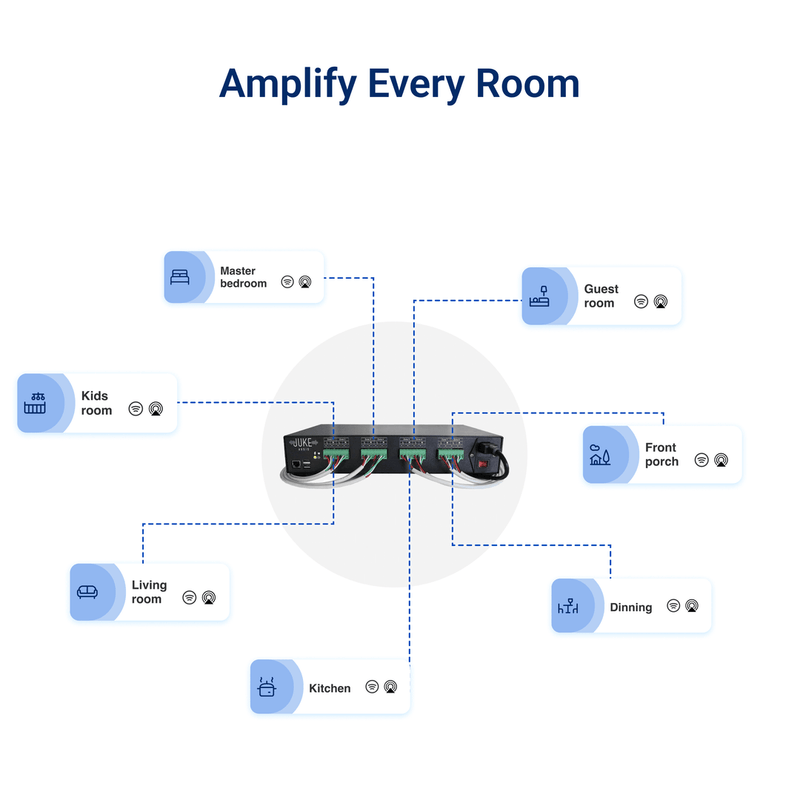 Juke Audio Juke-8 Audio Amplifier 8 Zone Wireless Audio System Compatible with Airplay 2, Bluetooth
