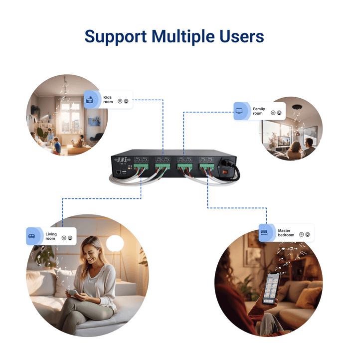 Juke Audio Juke-8 Audio Amplifier 8 Zone Wireless Audio System Compatible with Airplay 2, Bluetooth