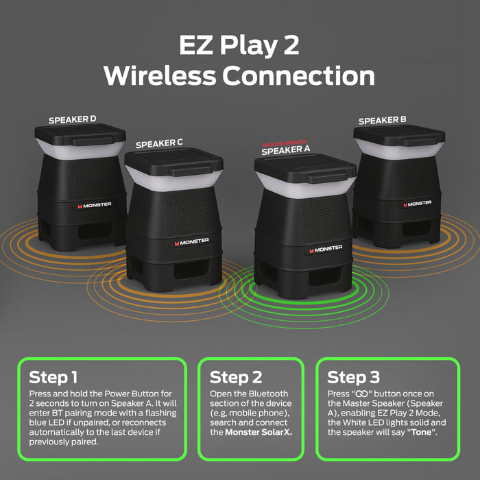 Monster Solar X Solar Powered Portable Bluetooth Speaker with 360 Degree Sound LED Lights