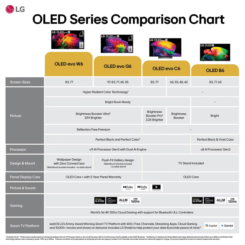 LG 65" Class OLED evo AI 4K Smart TV C6H Series 2026 with Hyper Radiant Color Tech (OLED65C6PUA)