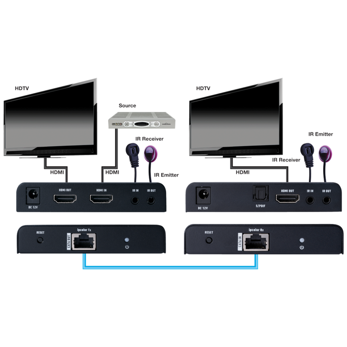 Evolution EVEX4K70 4K HDMI Extender with Digital Audio Breakout, HDMI Loop-out, IR and PoE (up to 230')