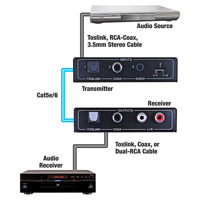 PulseAudio PA-EXTDA Digital or Analog Audio Extender Over CAT5e CAT6 Ethernet