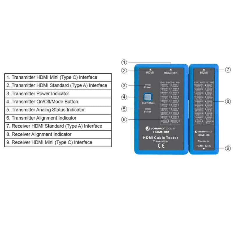 Jonard Tools HDMI-100 HDMI Cable Tester ETL Listed