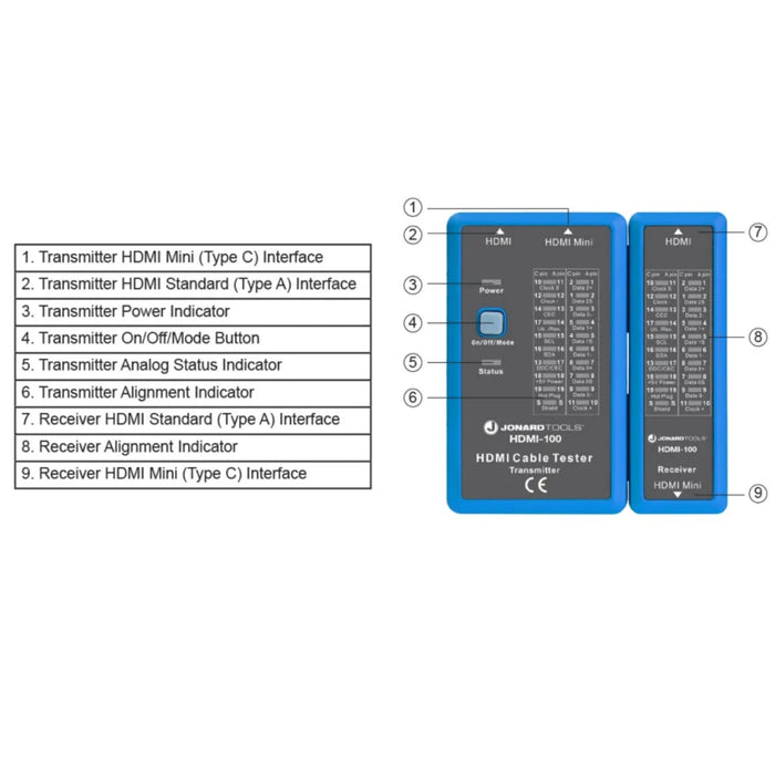 Jonard Tools HDMI-100 HDMI Cable Tester ETL Listed