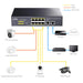 8-Port Ethernet Gigabit Unmanaged PoE+ Switch with 2 Gigabit Uplink Ports 120W Cudy