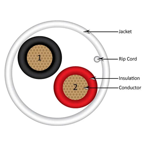 Audio Cable 16 AWG 2C  65 Strand 500 Feet White PVC Jacket Bare Copper CL3 White Vertical Cable