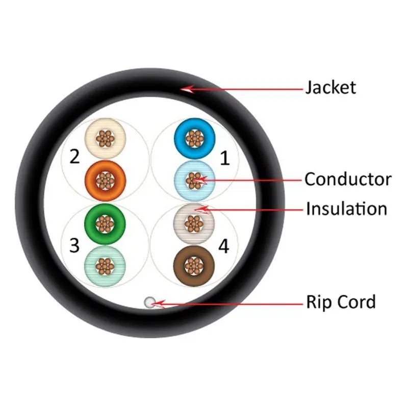 CAT5E 24 AWG UTP 8C Stranded Bare Copper PVC Jacket Black 1000' Cable Vertical Cable