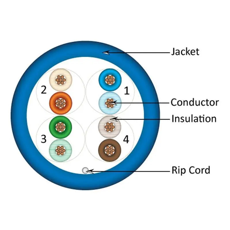 CAT5E 24 AWG UTP 8C Stranded Bare Copper PVC Jacket Blue 1000' Cable Vertical Cable