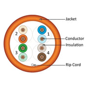 CAT5E 24 AWG UTP 8C Stranded Bare Copper PVC Jacket Orange 1000' Cable Vertical Cable