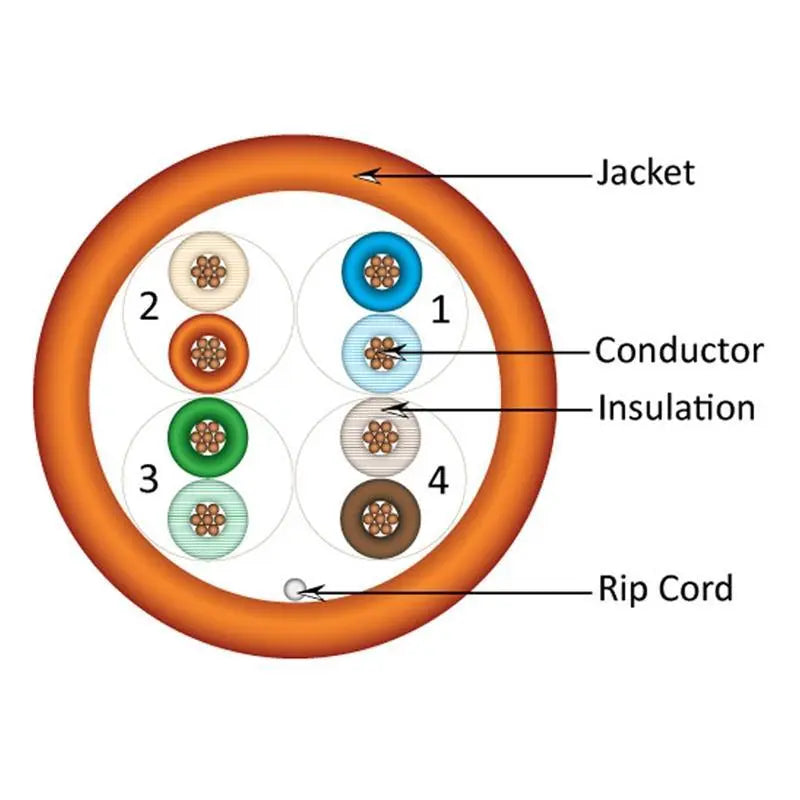 CAT5E 24 AWG UTP 8C Stranded Bare Copper PVC Jacket Orange 1000' Cable Vertical Cable