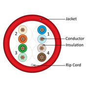 CAT5E 24 AWG UTP 8C Stranded Bare Copper PVC Jacket Red 1000 ft Cable Vertical Cable