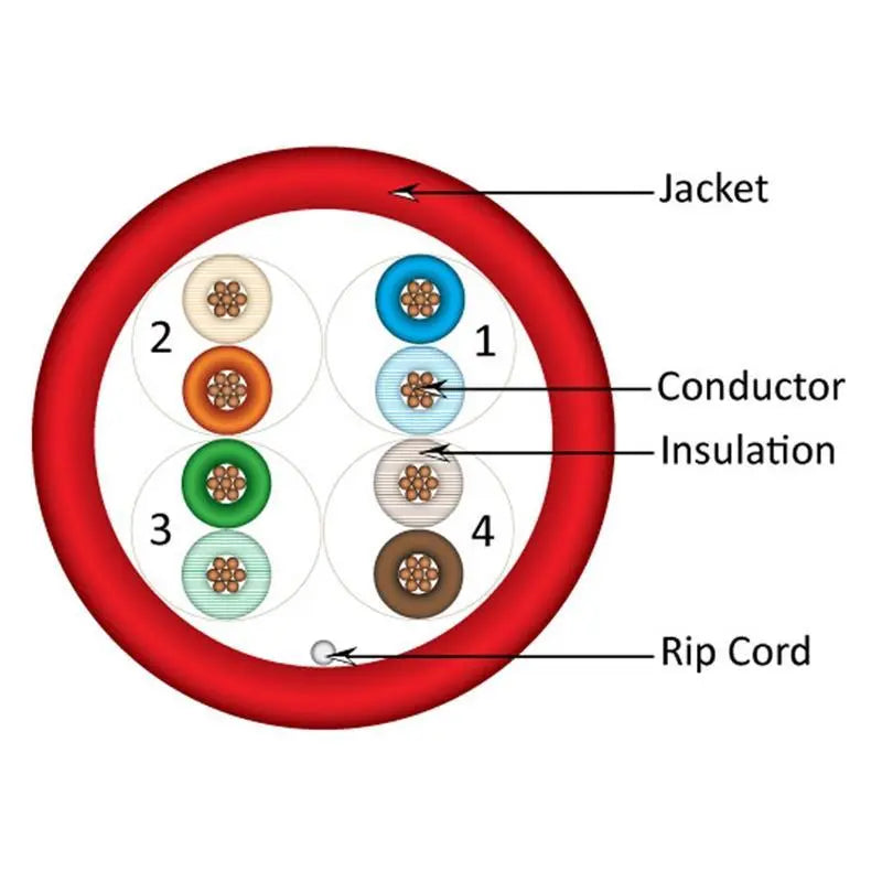 CAT5E 24 AWG UTP 8C Stranded Bare Copper PVC Jacket Red 1000 ft Cable Vertical Cable