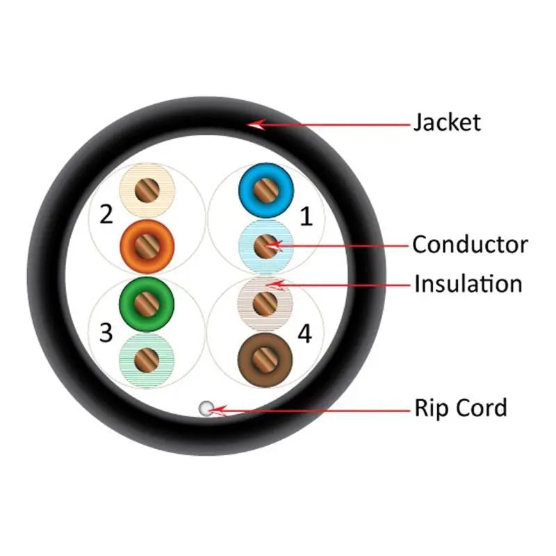 CAT5E 24AWG UTP 8 Conductor Solid Bare Copper Black Plenum 1000' Cable Vertical Cable