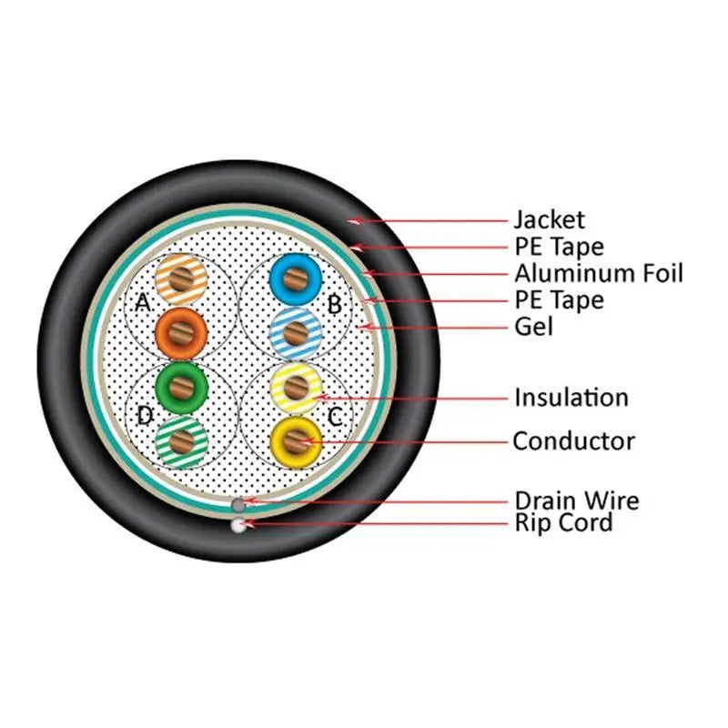 Direct Burial CAT5E Outdoor 24AWG Solid Bare Copper Black 1000ft Cable Vertical Cable