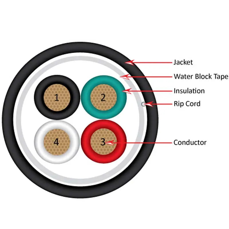 Outdoor Direct Burial 14AWG High Strand Audio Cable 500ft 105 Strand ETL Bare Copper Vertical Cable