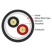 Outdoor Direct Burial 16 AWG 2C Speaker Wire 500' 65 Strand CL2 ETL Bare Copper OFC Vertical Cable