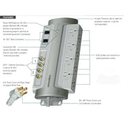 Panamax PM8-AV 8 Outlet Home Theater Power Management Surge Protection Panamax