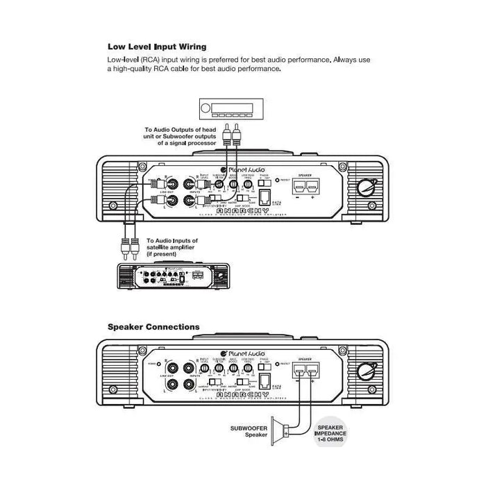 Planet Audio AC5000.1D 5000W Monoblock Car Amplifier + 1/0 AWG Amp Kit Planet Audio