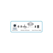 RF Link VMI-1201 Remote HD 720p WiFi Smart i-Cam DIY Surveillance White The Wires Zone