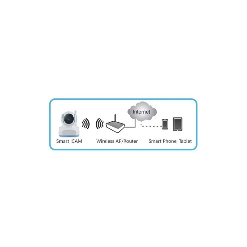 RF Link VMI-1201 Remote HD 720p WiFi Smart i-Cam DIY Surveillance White The Wires Zone
