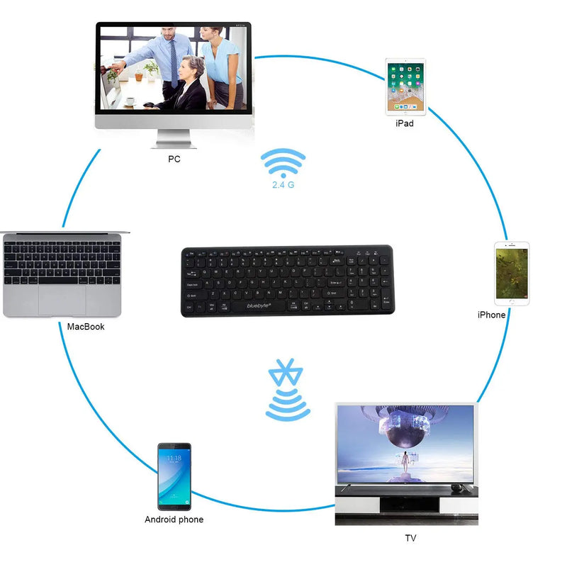Wireless Keyboard Bluetooth 4.0 LE & 2.4G Full Size Dual-Mode for PC/Smartphone/Tablet Others
